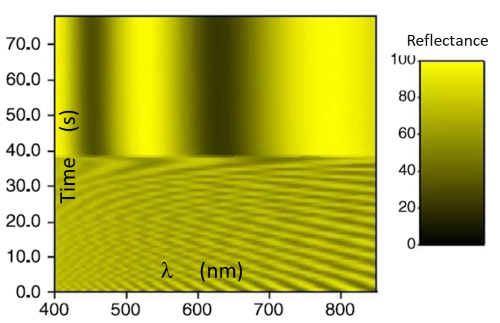 UVVIS spectra